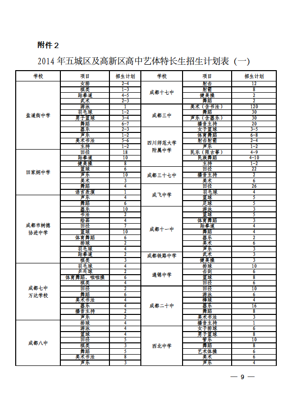 关于做好2014年成都市初、高中艺体特长生招生工作有关事宜的通知9