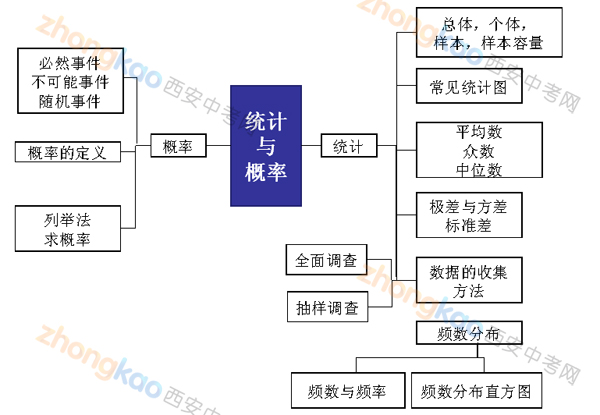 陕师大附中刘波：寒假中考数学复习的几个环节6