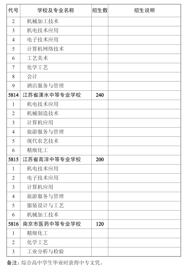 2015南京中考第二批次学校招生计划7
