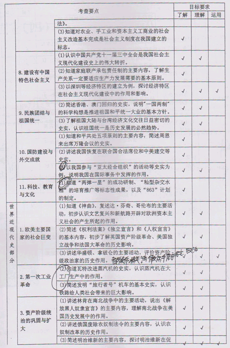 武汉市2013年中考历史考查要点及目标要求3