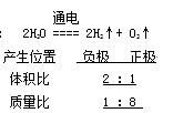 初三化学知识点汇总（3）：自然界的水1