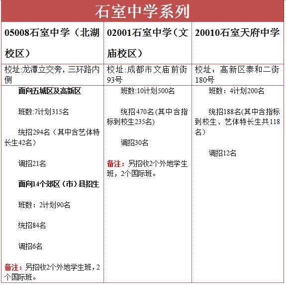 解读2012成都中招计划 分析四七九名额分配3