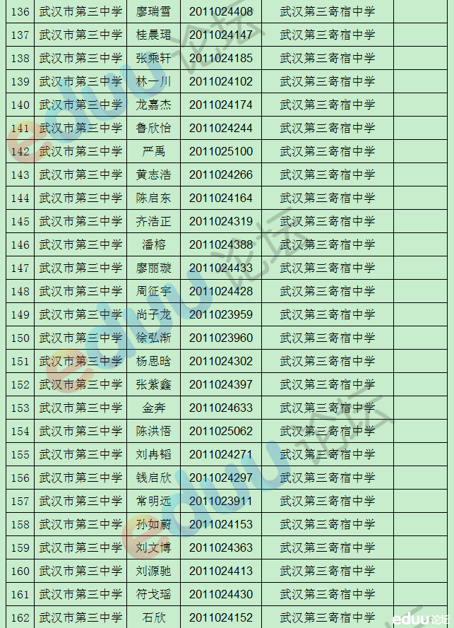 2014年武汉三中分配生录取名单6