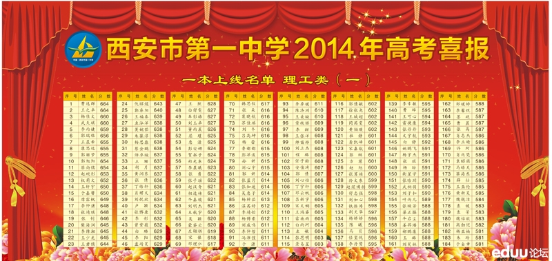 2014年西安第一中学高考喜报：一本上线率90.3％2