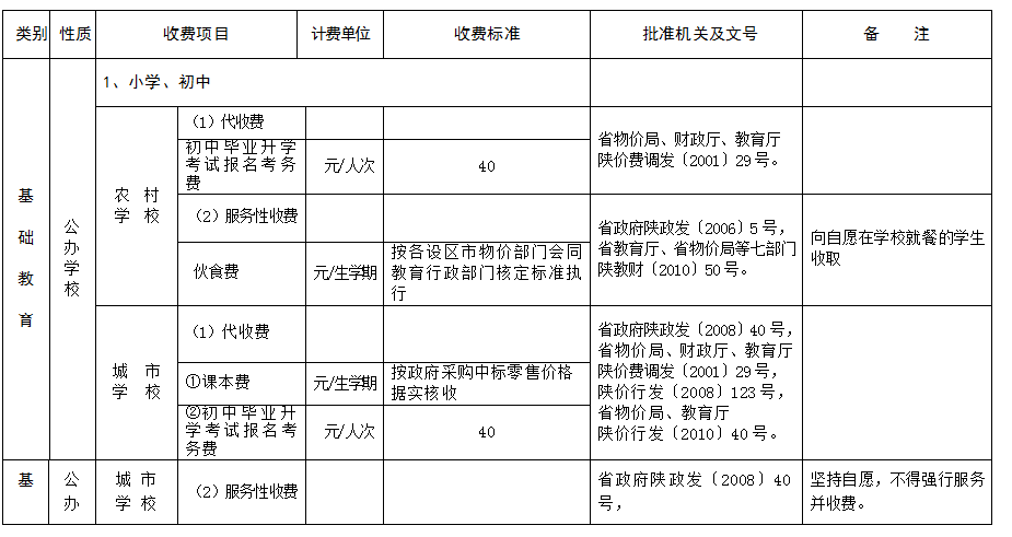2011年陕西省秋季各中小学收费标准1
