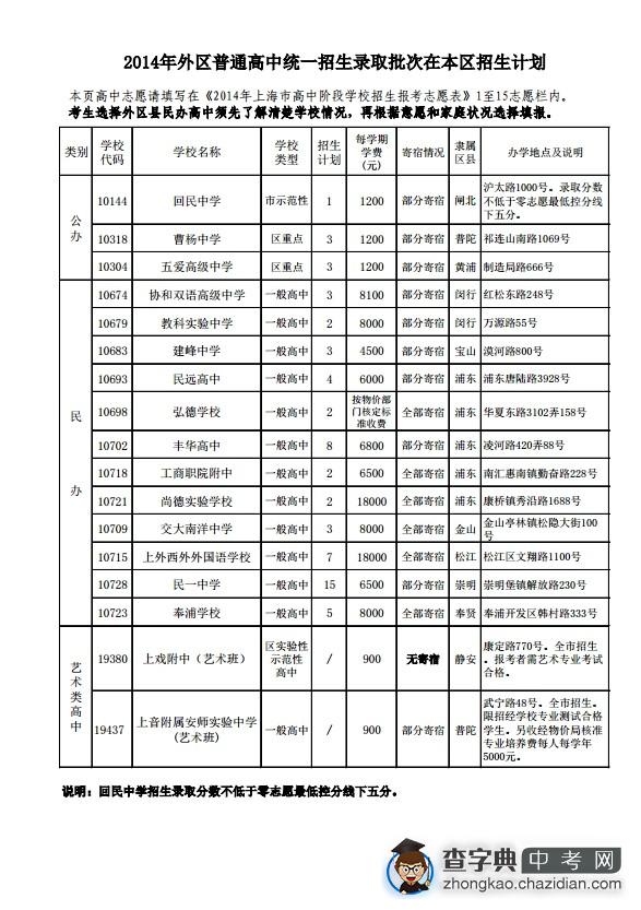 2014年外区普通高中统一招生录取批次在嘉定区招生计划1