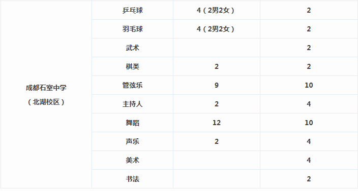 据石室中学外地生考试报名截止还有7天2