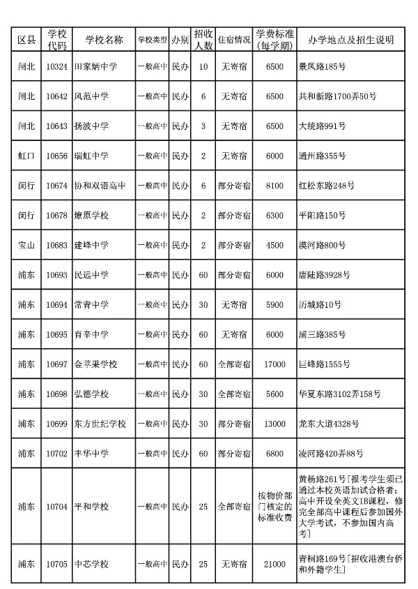 2013年浦东新区普通高中（1-15志愿）招生计划 4