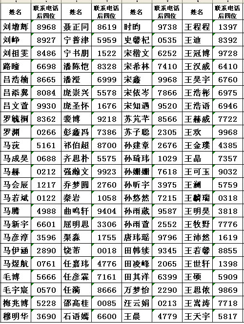 2010年耀华实验班招生准予参加测试学生名单3