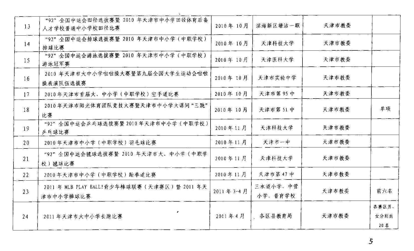 2012年天津中考体育考试体育优秀生免试比赛项目2