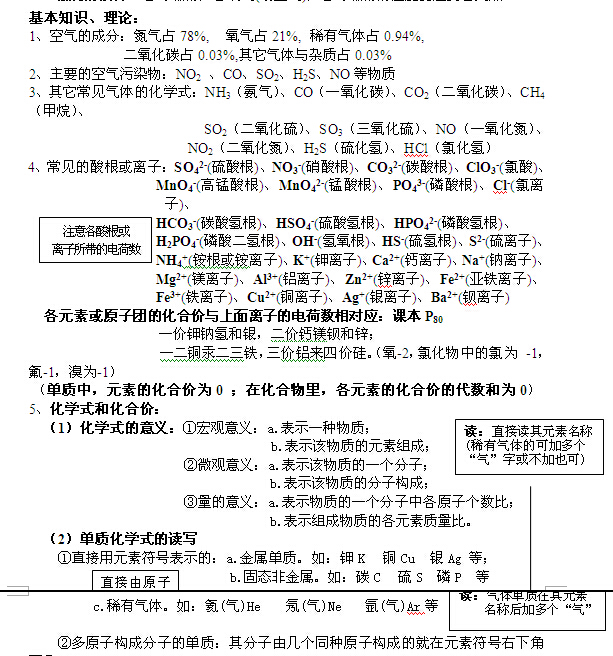 2015年上海中考化学54分熟记19页就够了 5