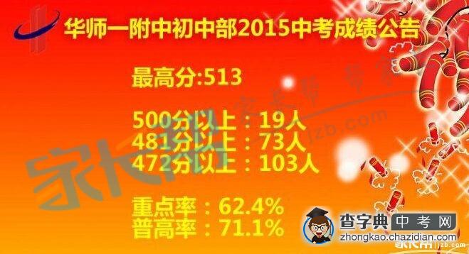 2015年华师一初中部中考成绩1