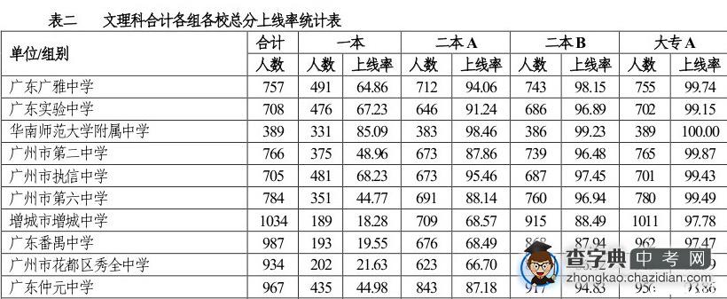 鲶鱼效应下，六中在进步1