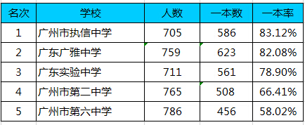 广附先把蛋糕做得更大，才去谈冲前七3