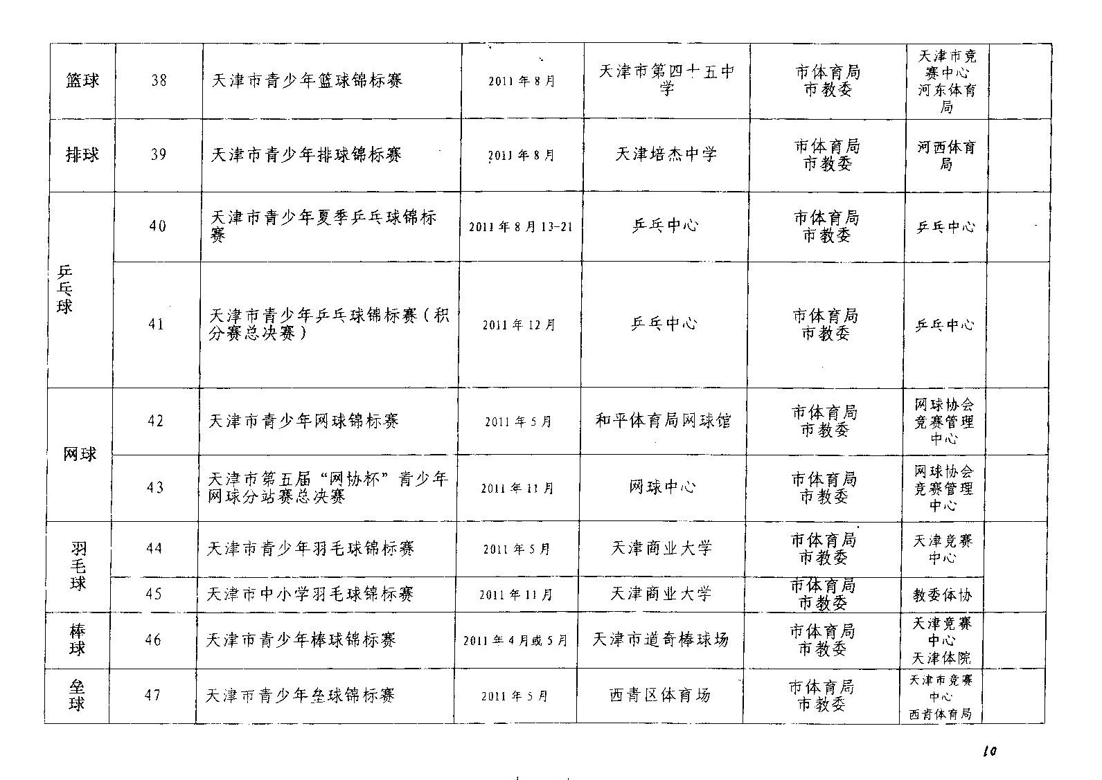 2012年天津中考体育考试体育优秀生免试比赛项目7