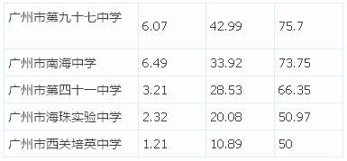 提前批控制线下，老三区该何去何从？3