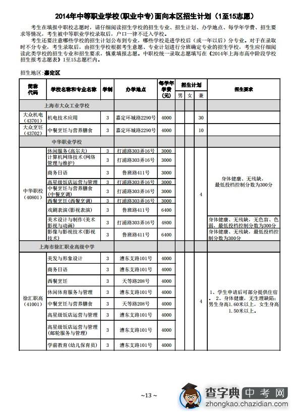 2014年中等职业学校（职业中专）面向嘉定区招生计划（1至15志愿）1