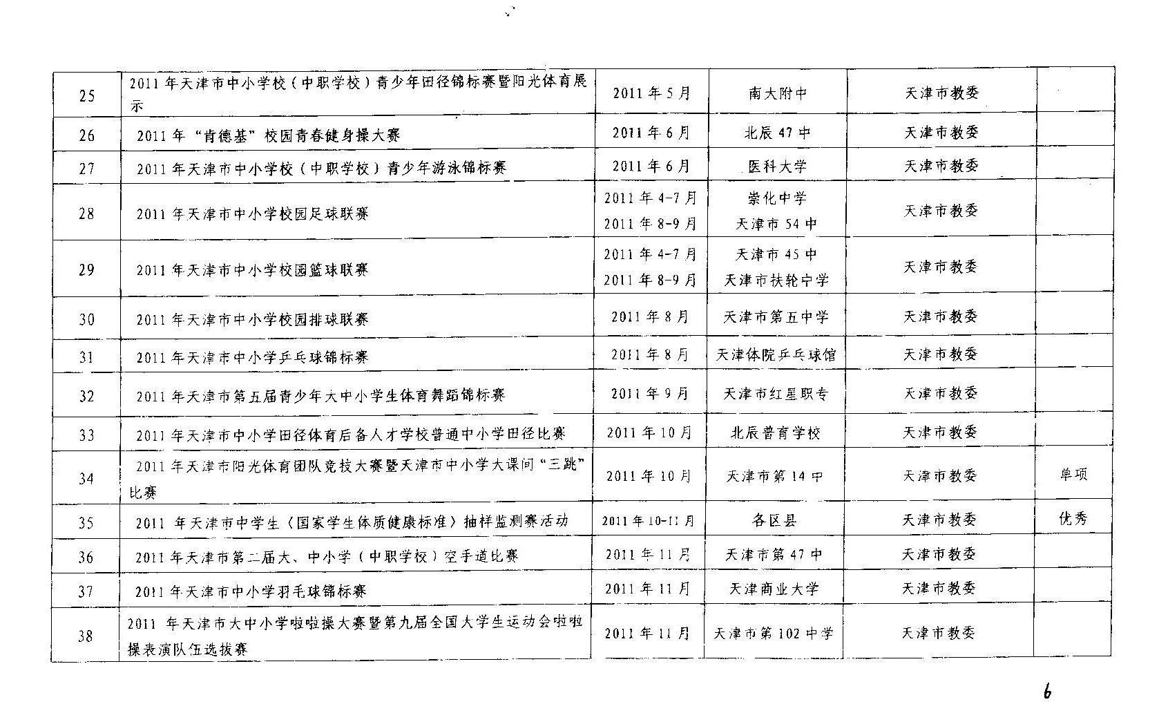 2012年天津中考体育考试体育优秀生免试比赛项目3