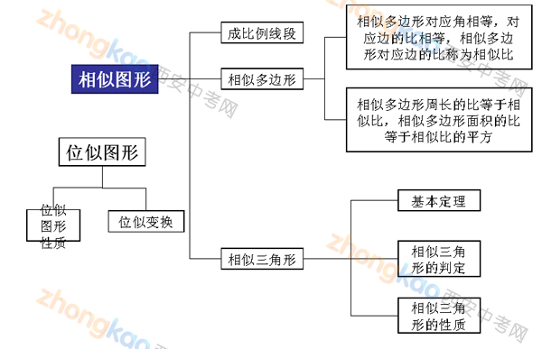 陕师大附中刘波：寒假中考数学复习的几个环节11