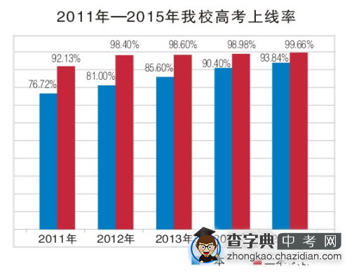 2015年西安市第三中学招生简章1