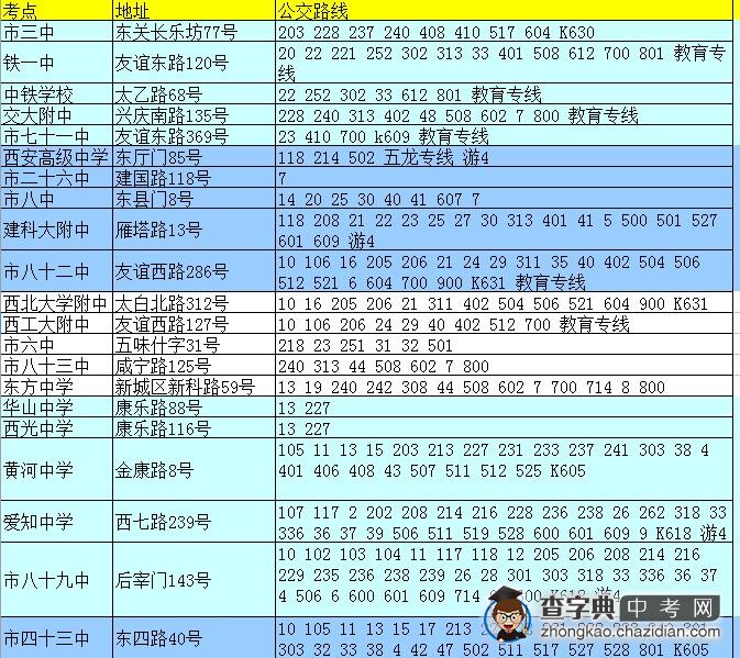 2011西安中考考点公交指南1