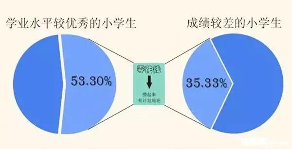 什么样的家庭可以培养出优秀的孩子？5