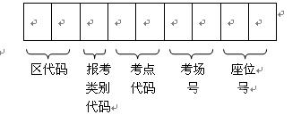 2013年武汉中考填报志愿工作实施方案2