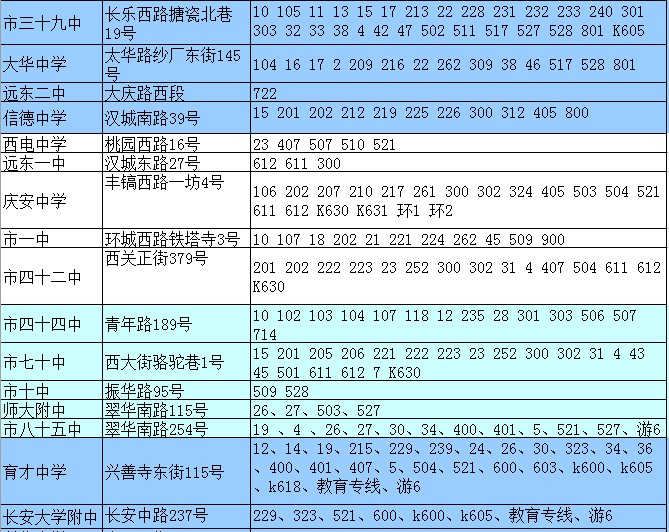 2011西安中考考点公交指南2