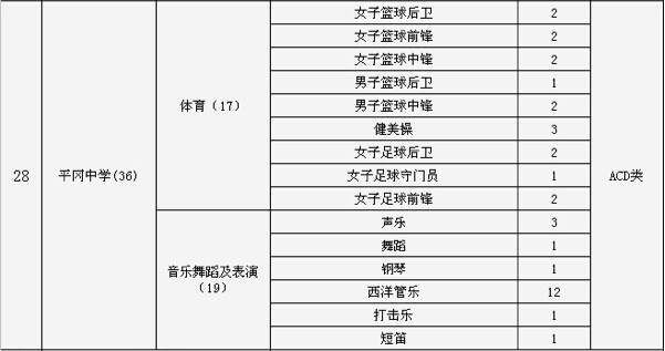 2015深圳市平冈中学中考特长生招生计划2