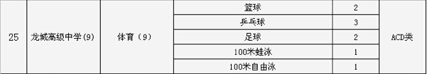 2015深圳市龙城高级中学中考特长生招生计划2