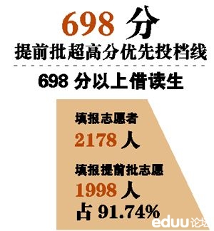 2014年广州中考异地借读生数据及分析2