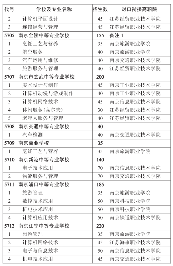 2015南京中考第二批次学校招生计划4