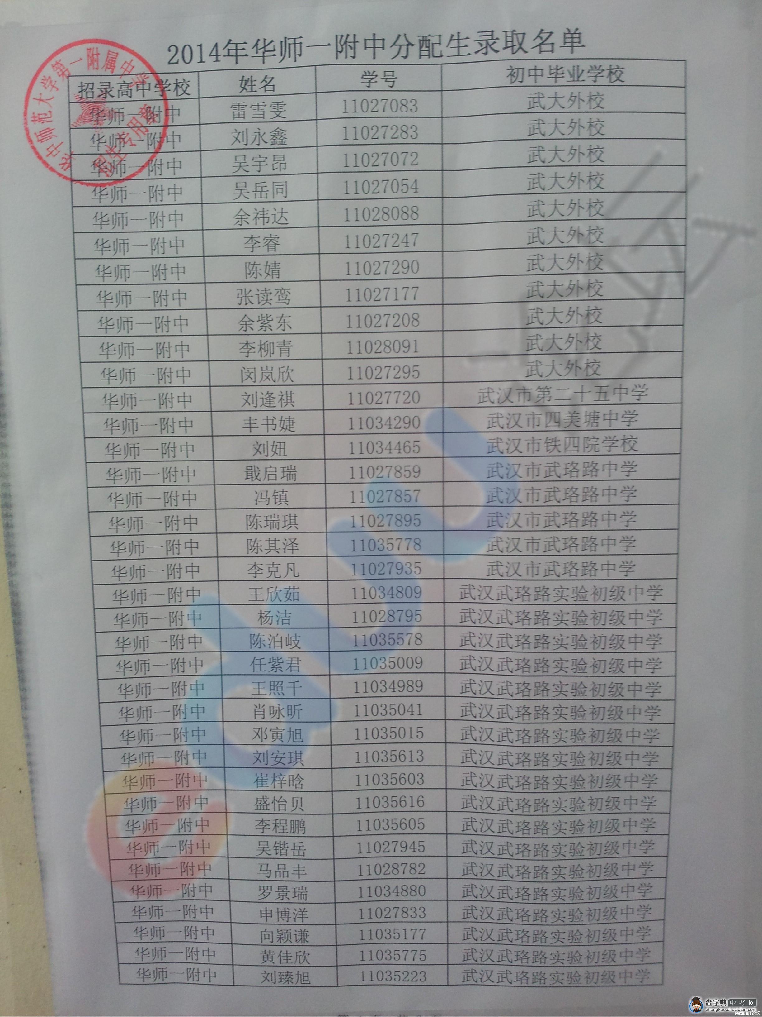 2014年华师一附中分配生部分公示名单1