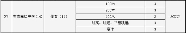 2015深圳市布吉高级中学中考特长生招生计划2