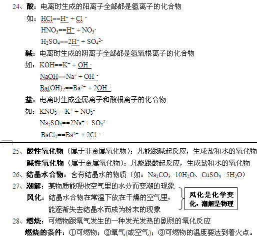 2015年上海中考化学54分熟记19页就够了 4