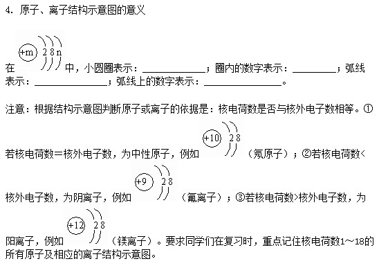 初中化学用语归类复习及例题解析4