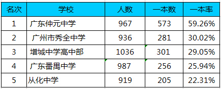 广附先把蛋糕做得更大，才去谈冲前七4