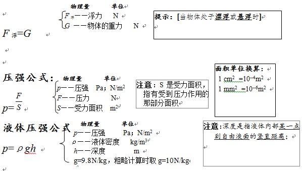 2013广州中考物理复习：公式及使用条件3