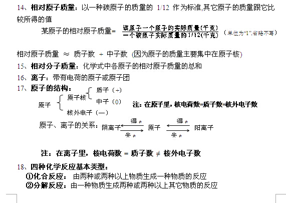 2015年上海中考化学54分熟记19页就够了 2
