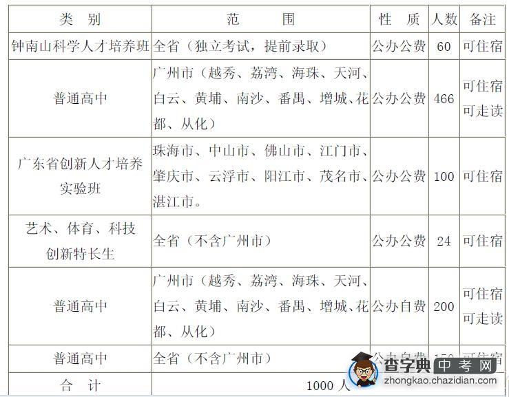 广州中考广东实验中学2014年高中招生计划1