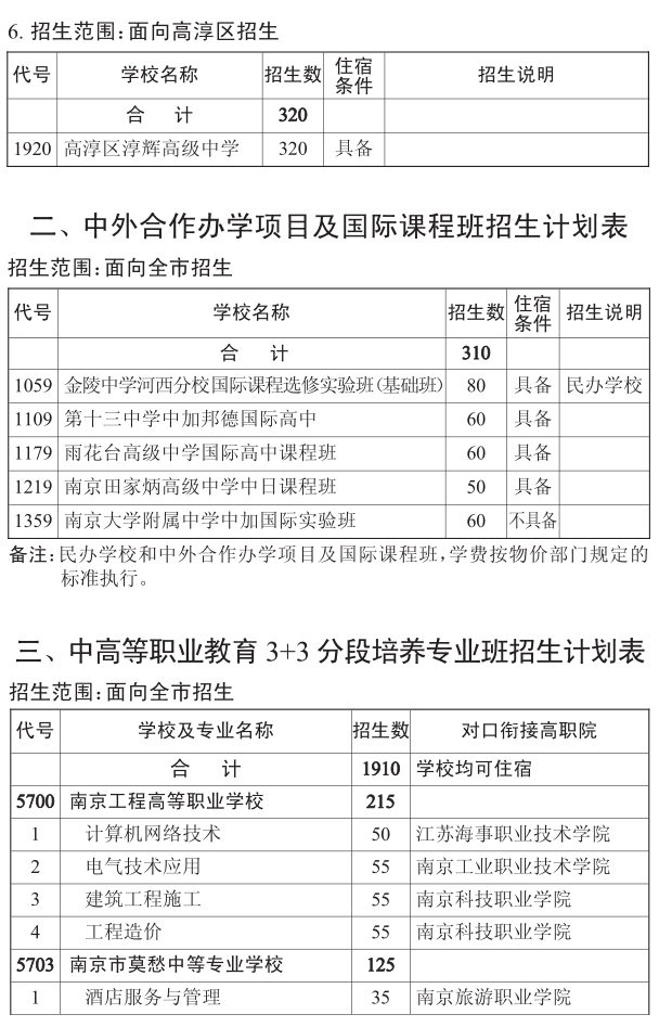 2015南京中考第二批次学校招生计划3