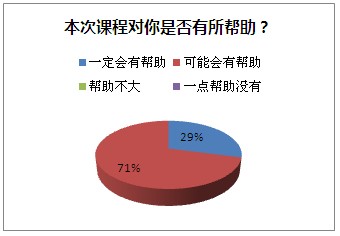 思维与习惯养成课程课后反馈统计7