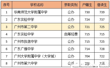 2014中考，二中为什么能逆袭？3