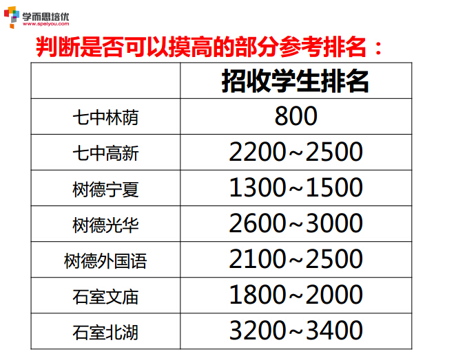 2015年成都中考志愿填报内部讲座PPT大奉送24