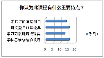 思维与习惯养成课程课后反馈统计8