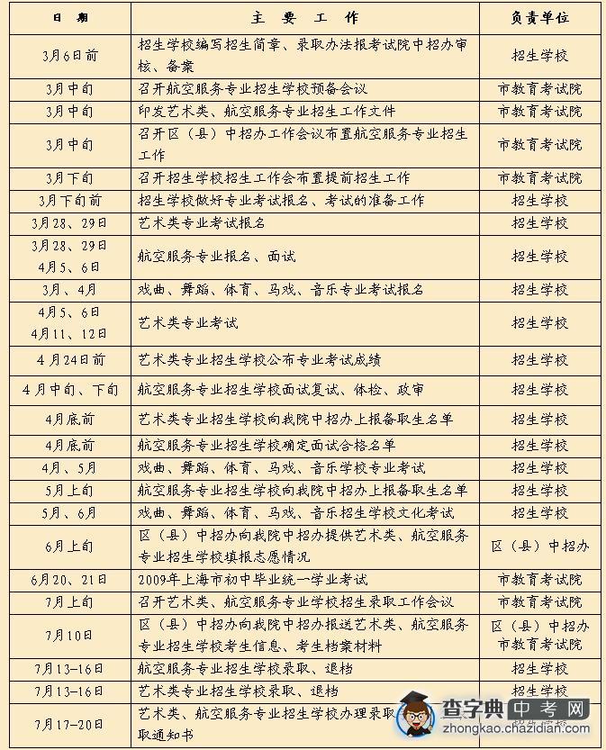 2OO9年上海市中等职业学校艺术类、航空服务专业招生工作日程表1