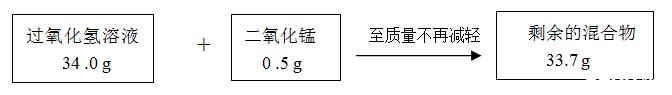 中考化学易错、疑难、遗漏题整编14