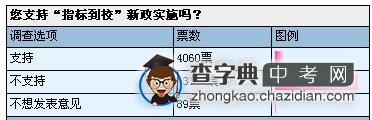 广州高中指标到校新政是历史的倒退1