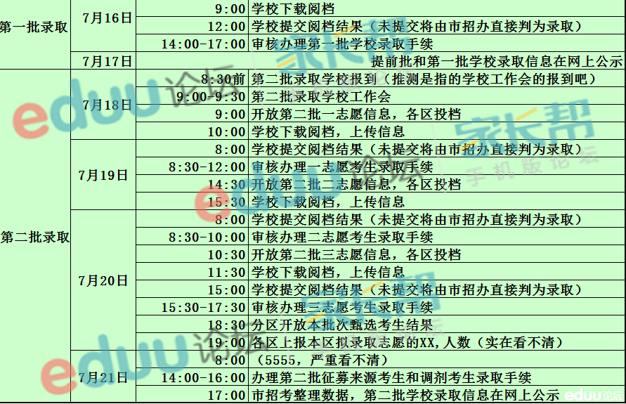 2014武汉市招生录取流程图公布2