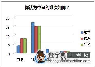 思维与习惯养成课程课后反馈统计1